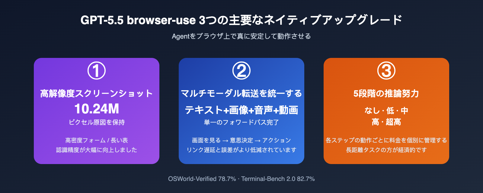 gpt-5-5-browser-use-agent-guide-ja 图示