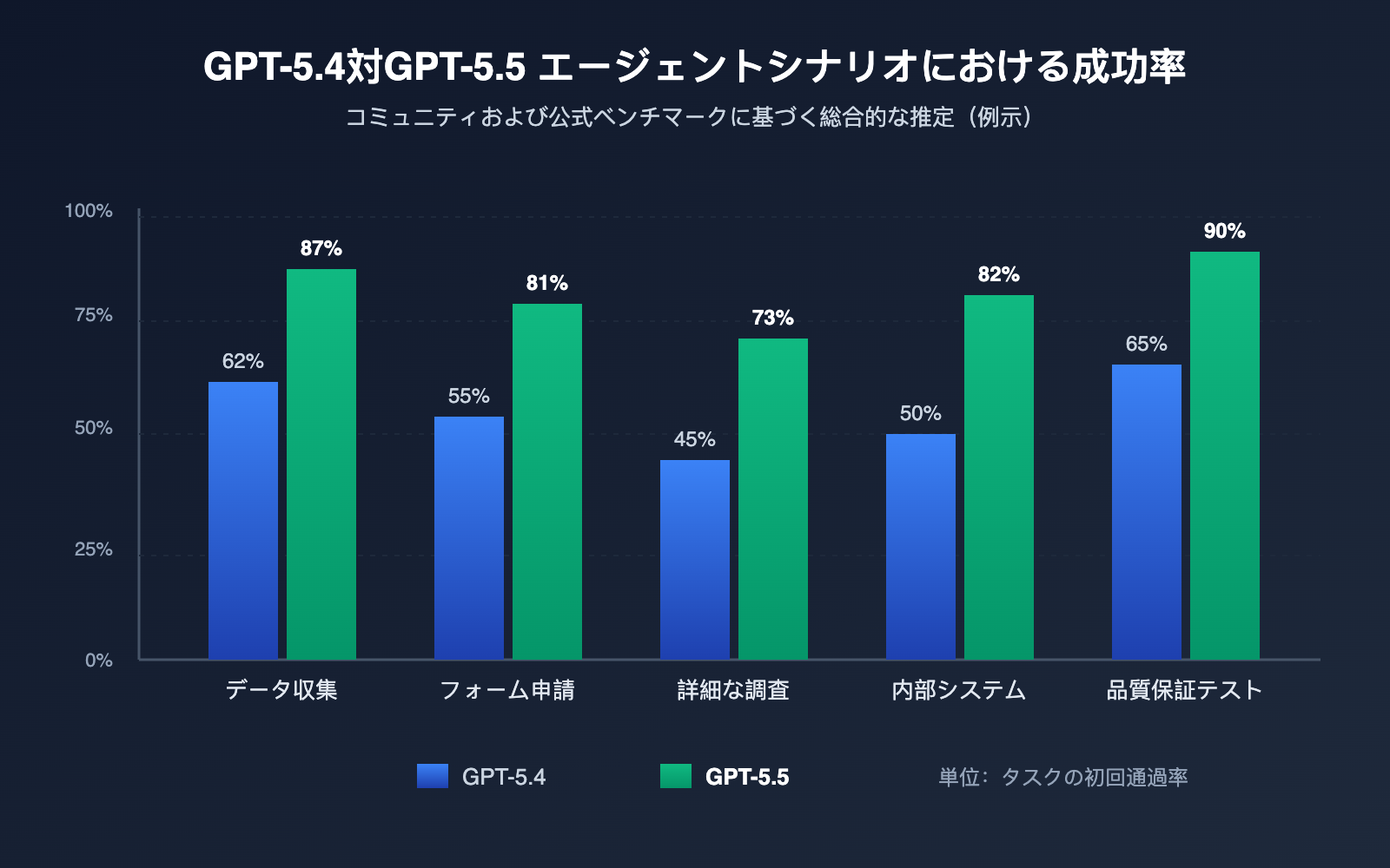 gpt-5-5-browser-use-agent-guide-ja 图示