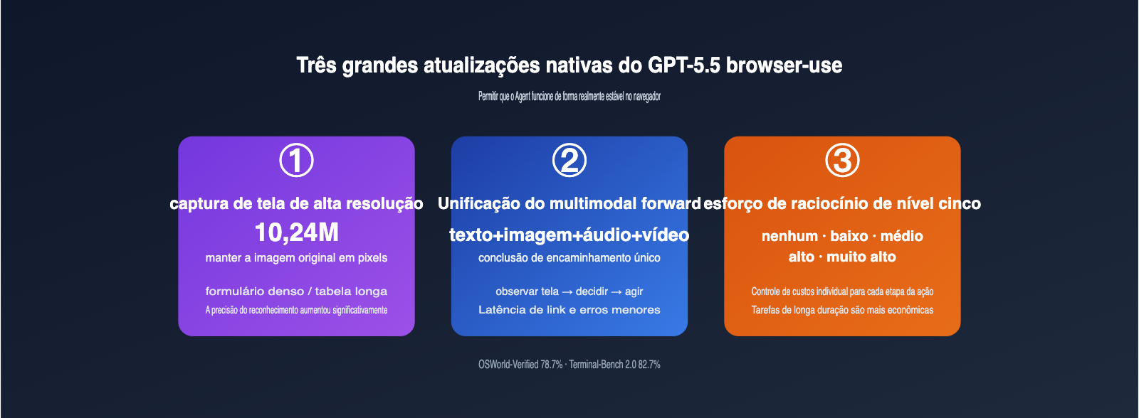 gpt-5-5-browser-use-agent-guide-pt-pt 图示