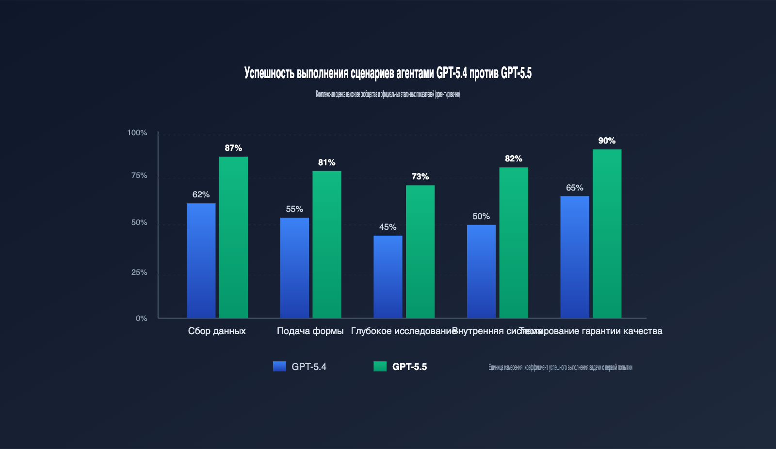 gpt-5-5-browser-use-agent-guide-ru 图示