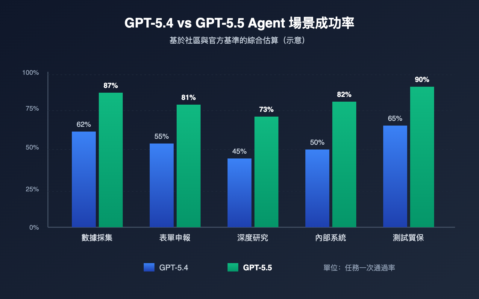 gpt-5-5-browser-use-agent-guide-zh-hant 图示
