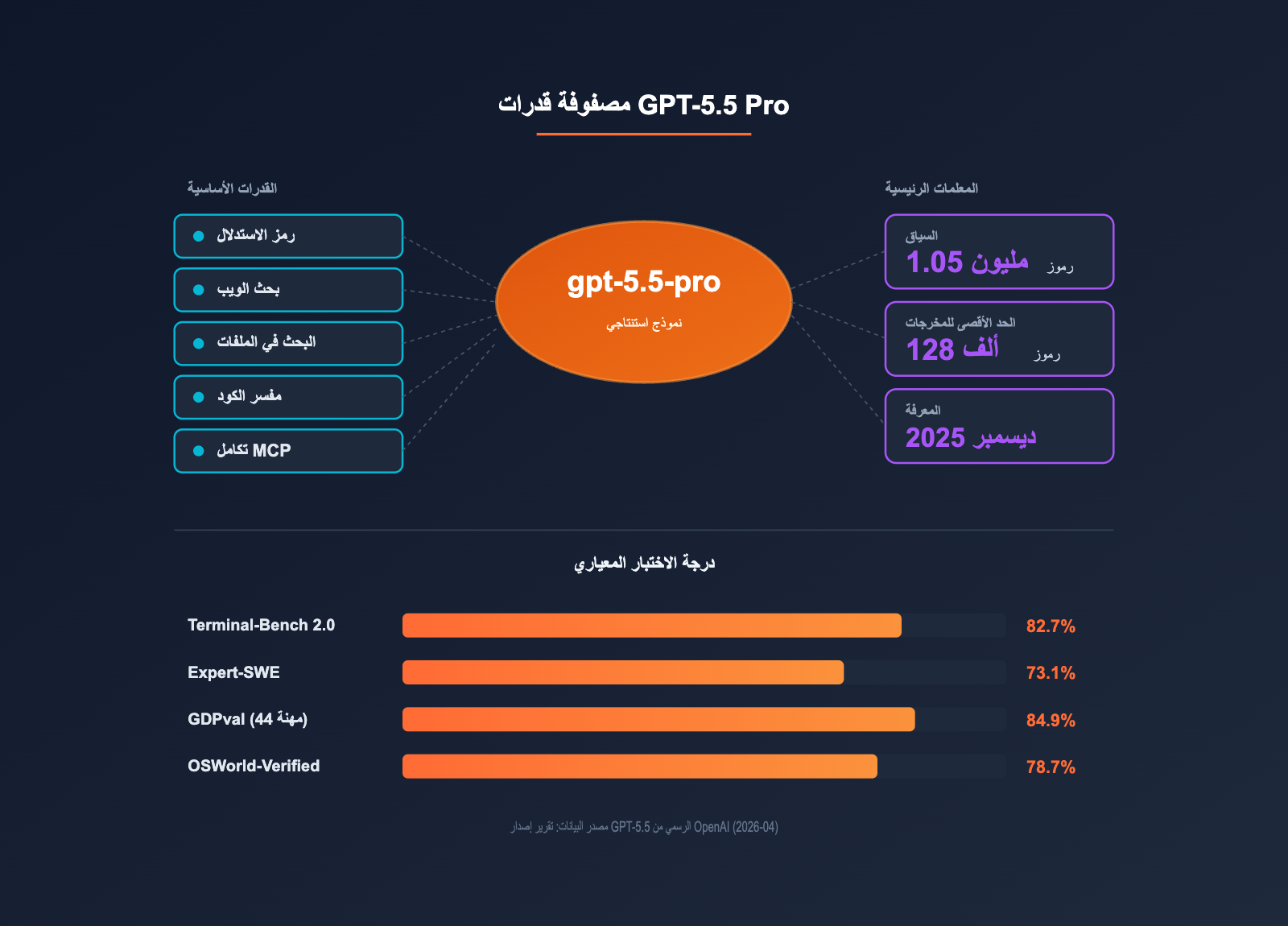 gpt-5-5-pro-api-integration-guide-ar 图示