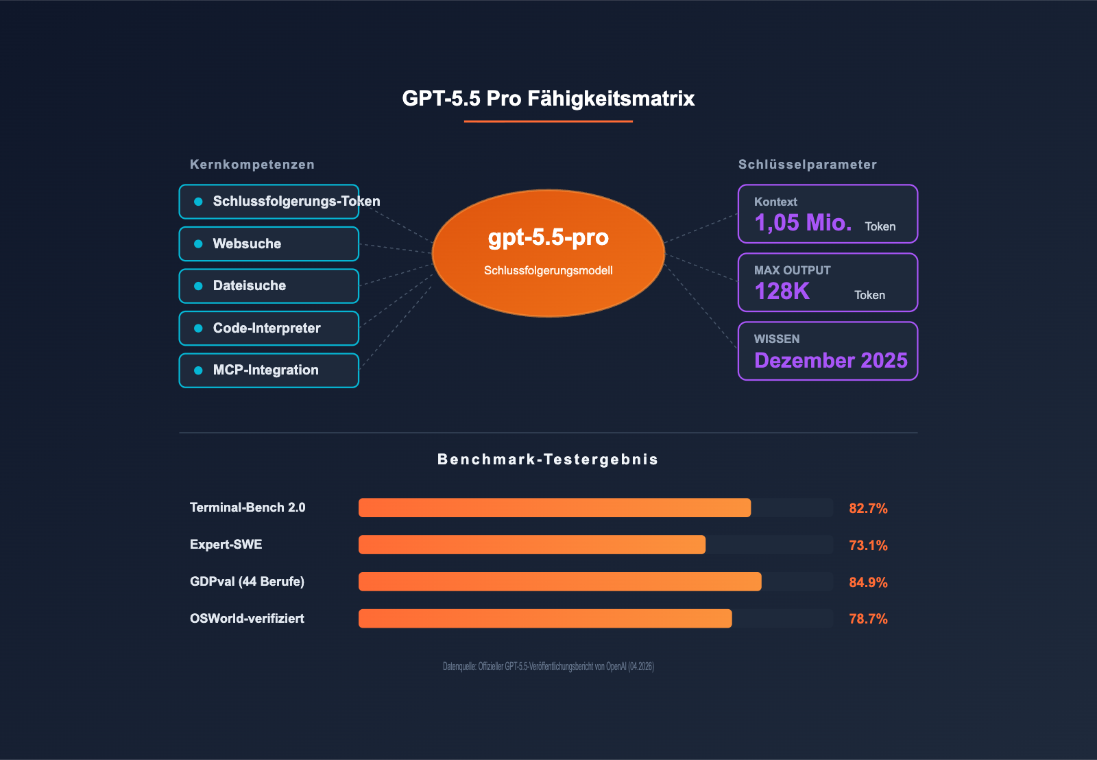gpt-5-5-pro-api-integration-guide-de 图示