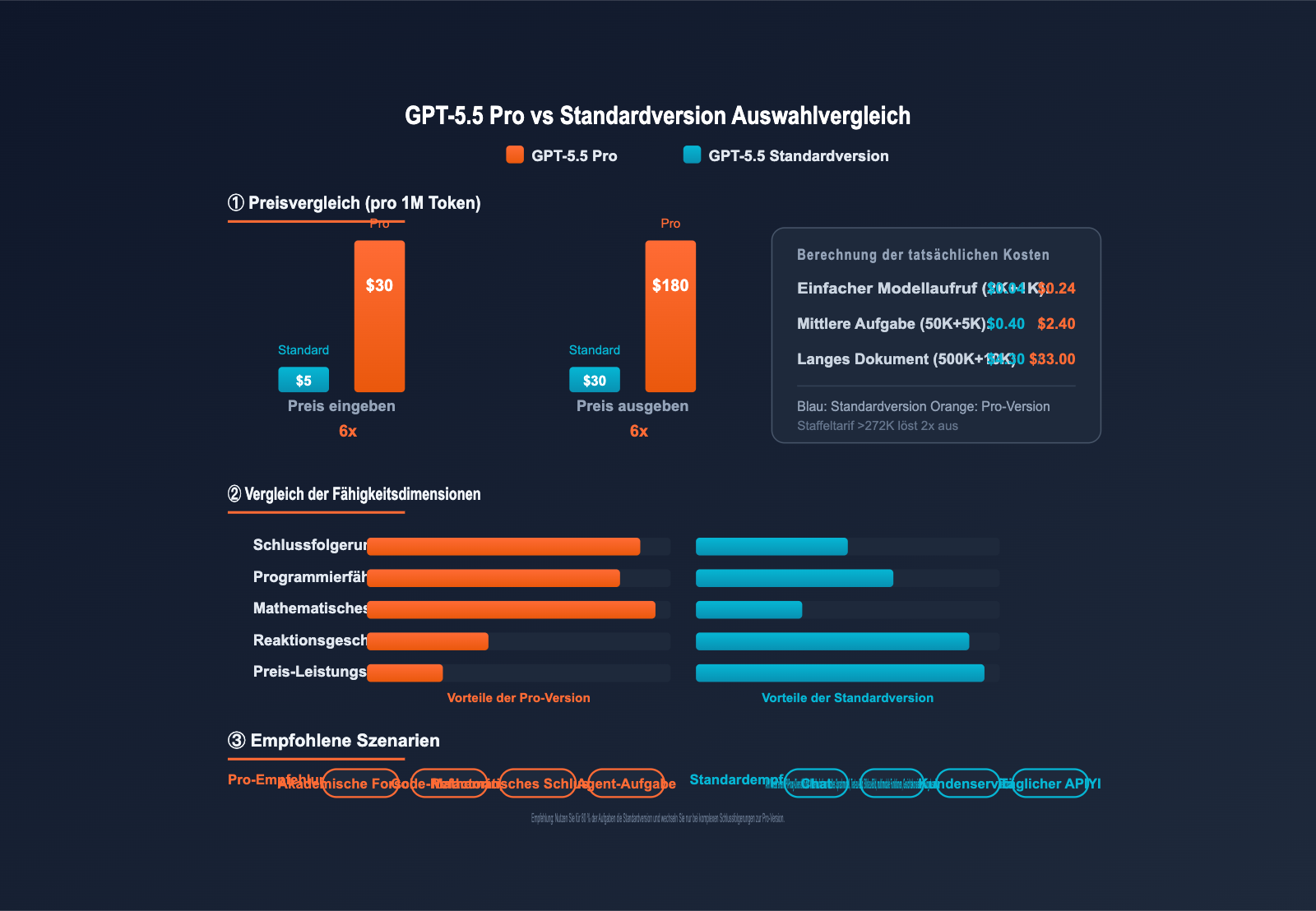 gpt-5-5-pro-api-integration-guide-de 图示