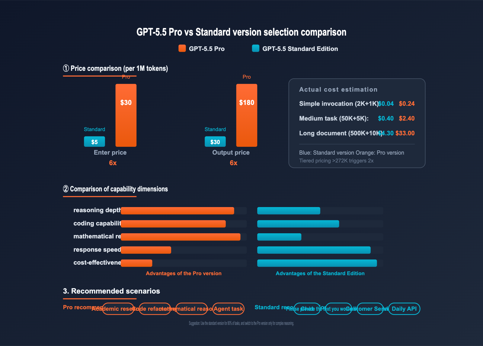 gpt-5-5-pro-api-integration-guide-en 图示