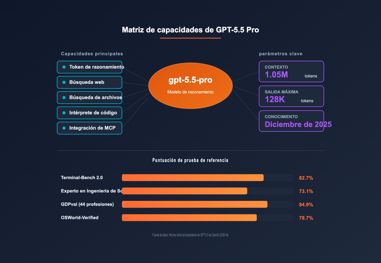 gpt-5-5-pro-api-integration-guide-es 图示