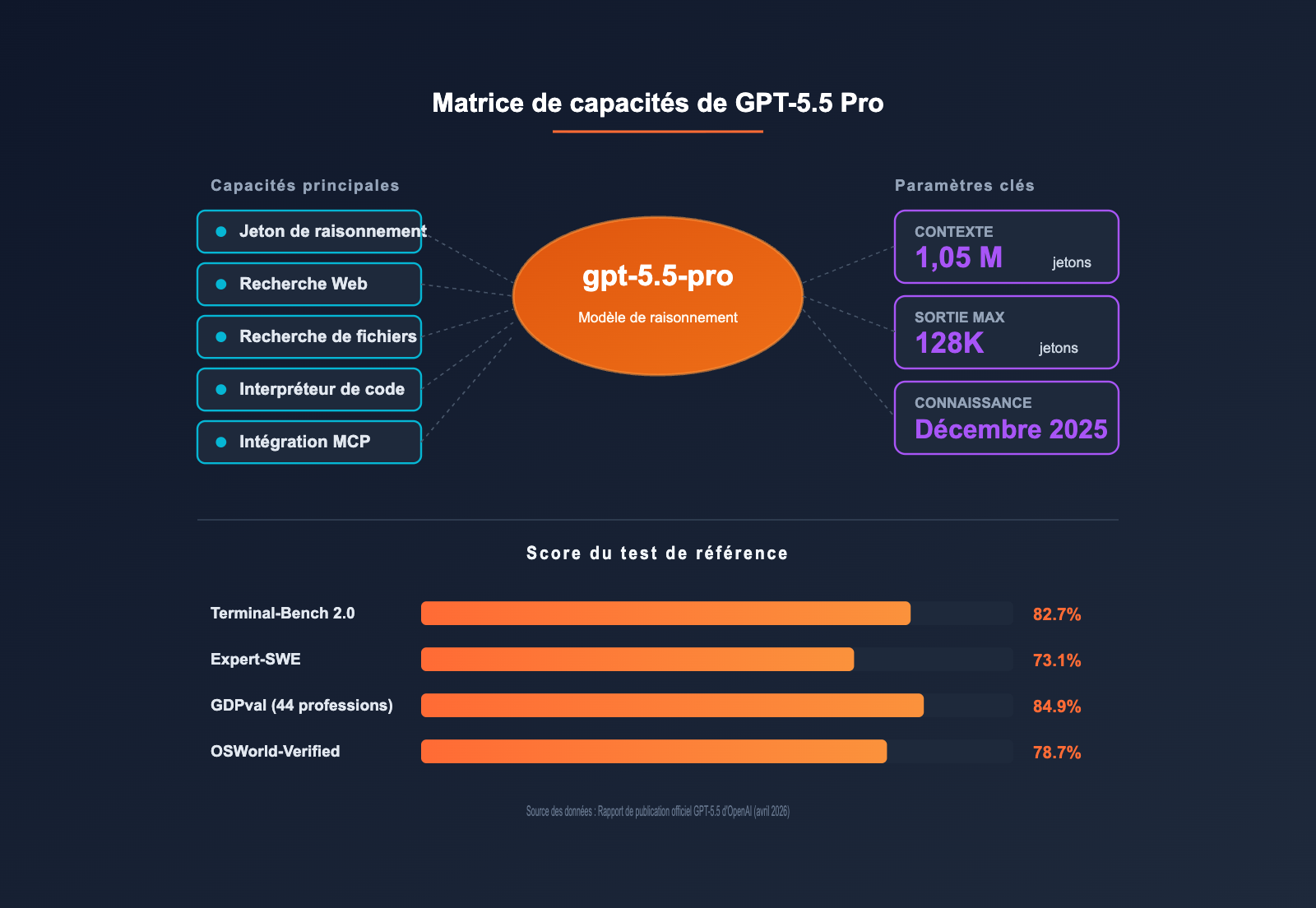 gpt-5-5-pro-api-integration-guide-fr 图示