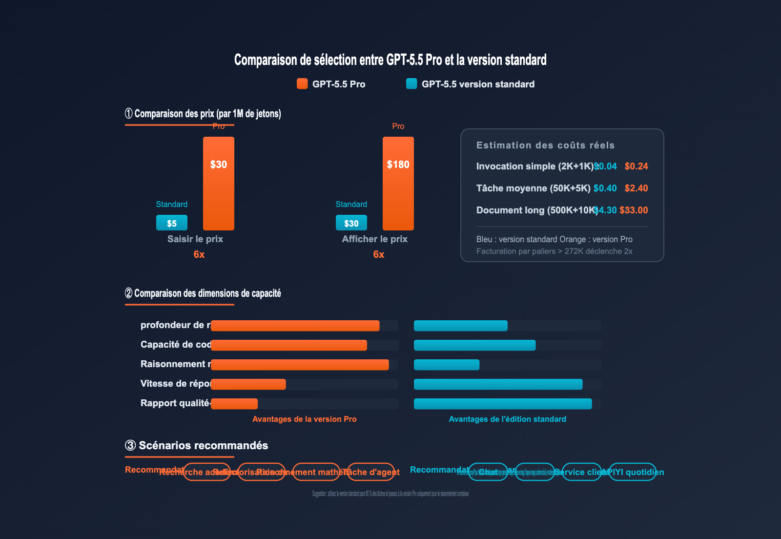gpt-5-5-pro-api-integration-guide-fr 图示
