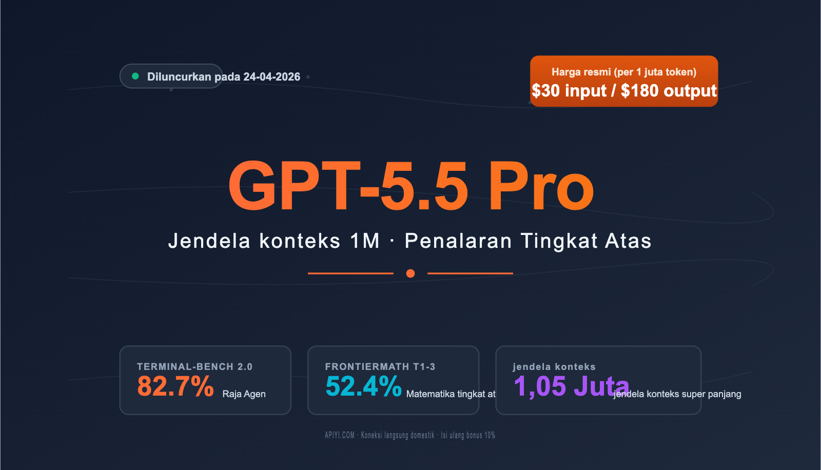 gpt-5-5-pro-api-integration-guide-id 图示
