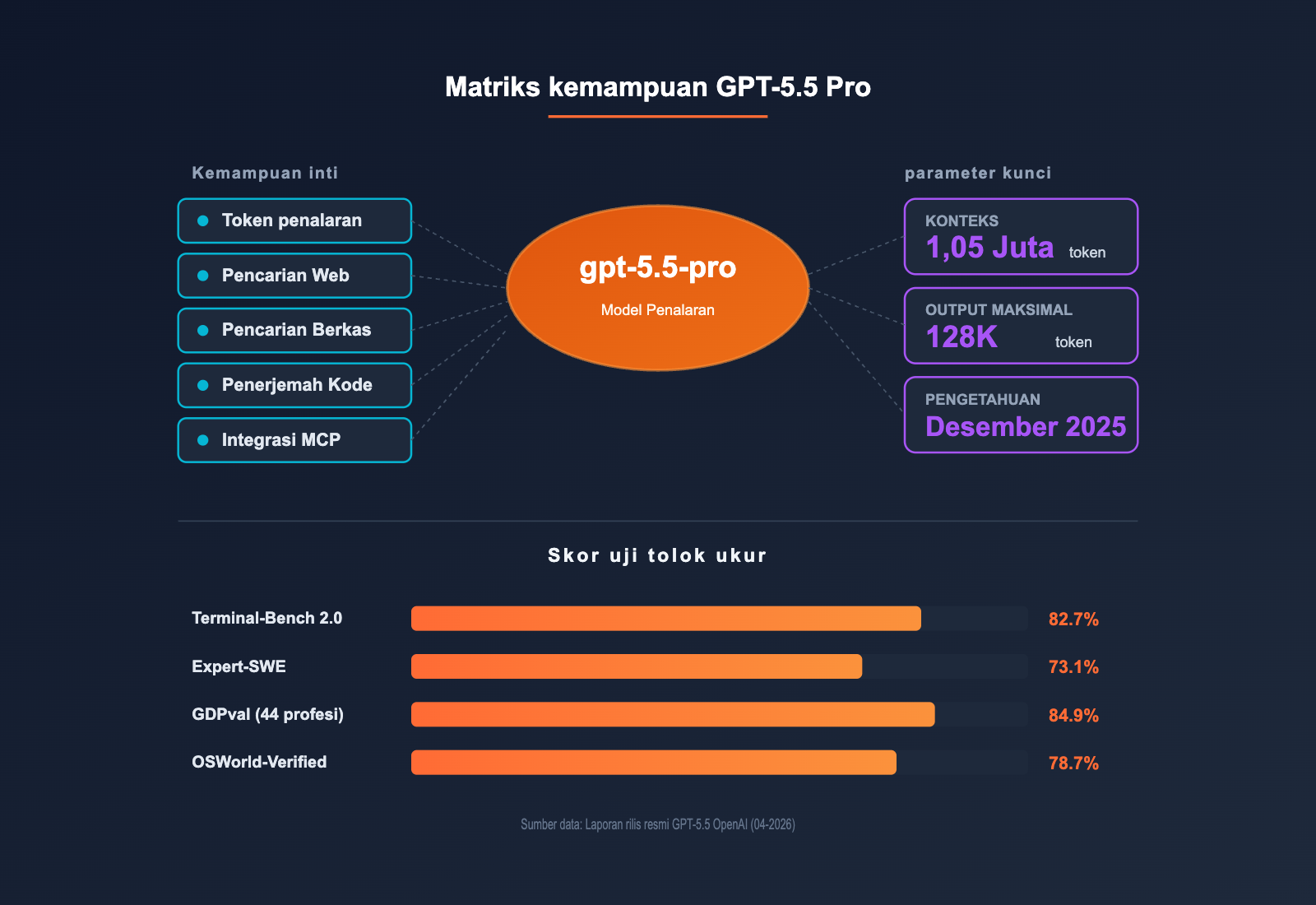 gpt-5-5-pro-api-integration-guide-id 图示