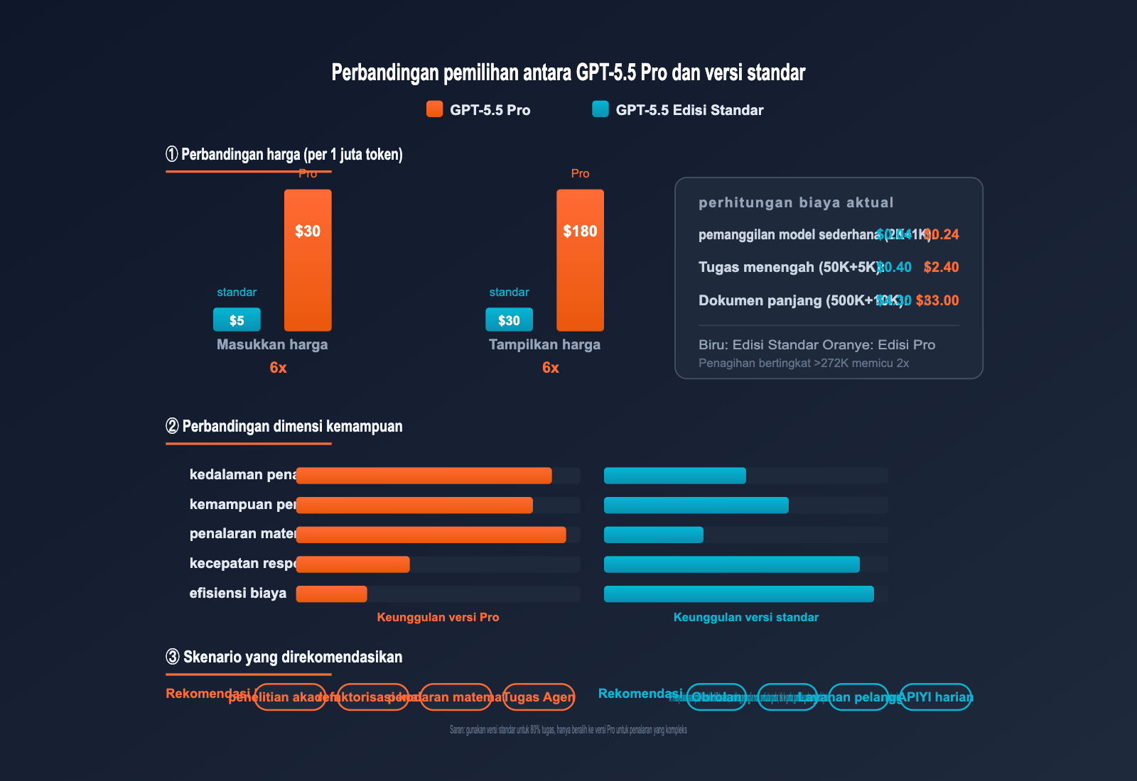 gpt-5-5-pro-api-integration-guide-id 图示