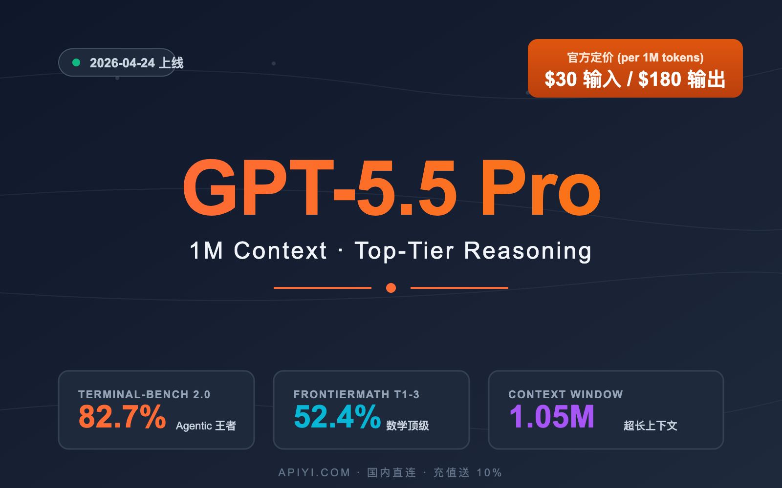 gpt-5-5-pro-api-integration-guide 图示