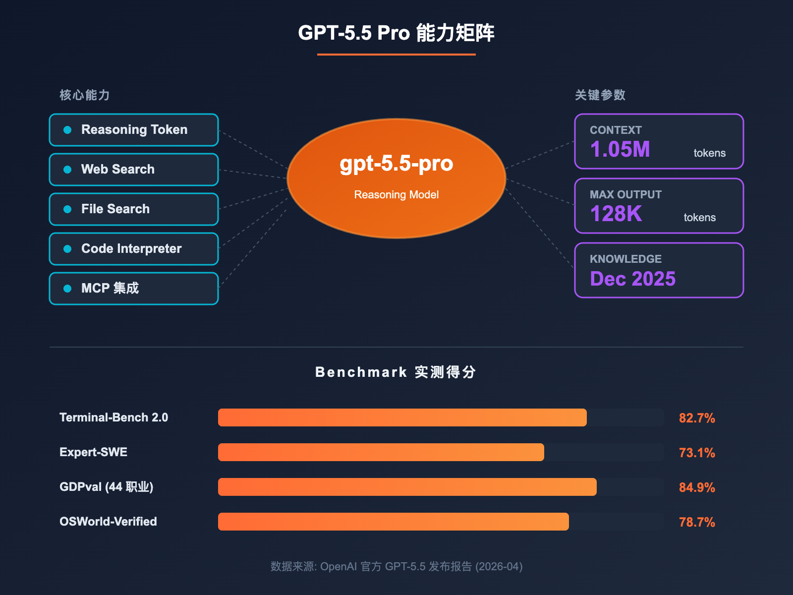 gpt-5-5-pro-api-integration-guide 图示
