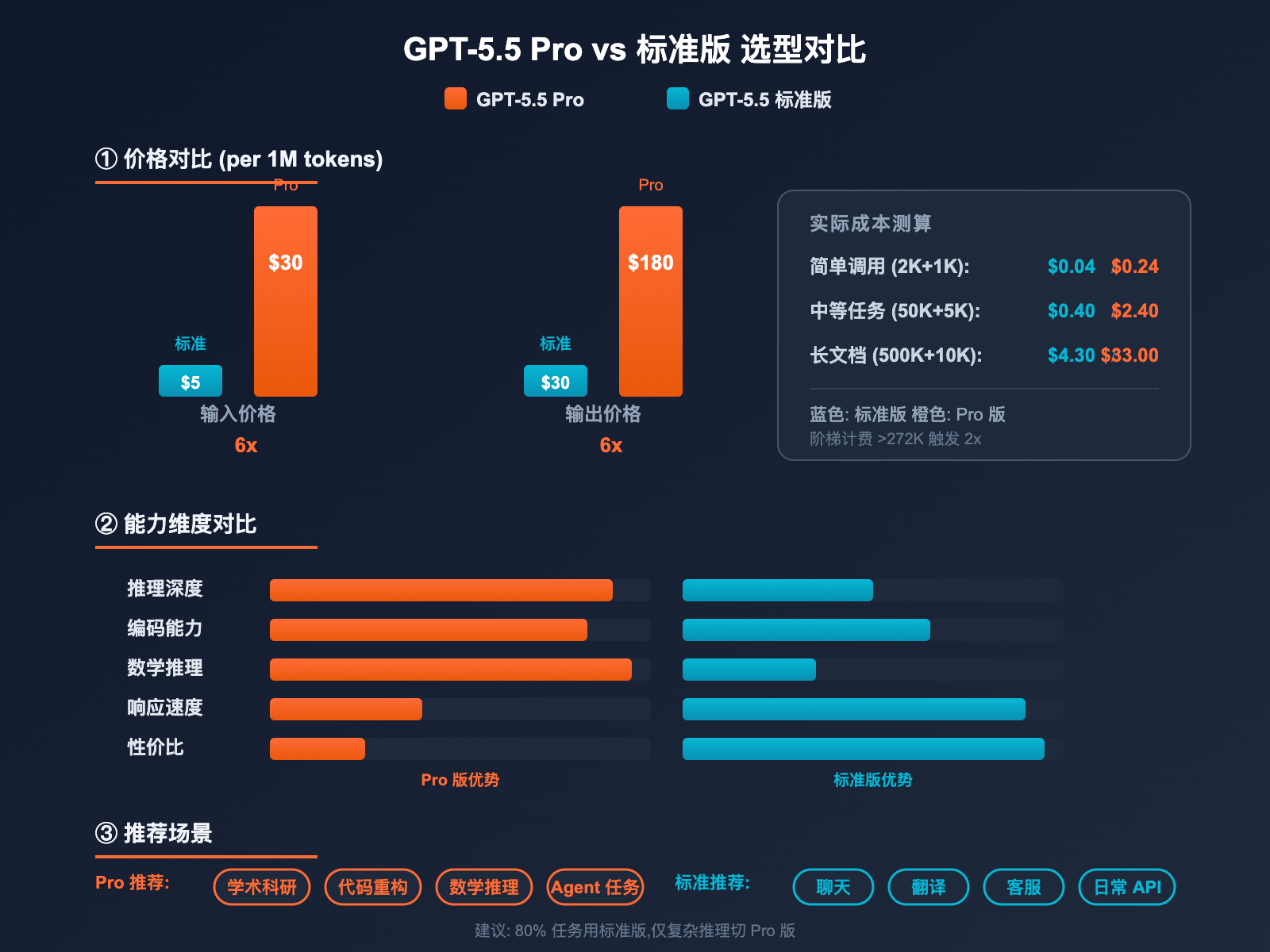 gpt-5-5-pro-api-integration-guide 图示