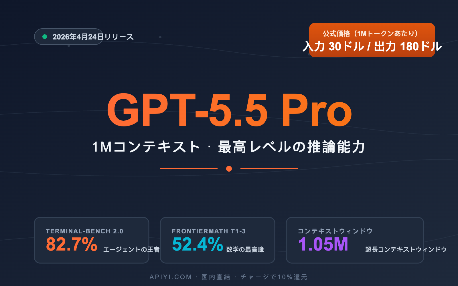 gpt-5-5-pro-api-integration-guide-ja 图示