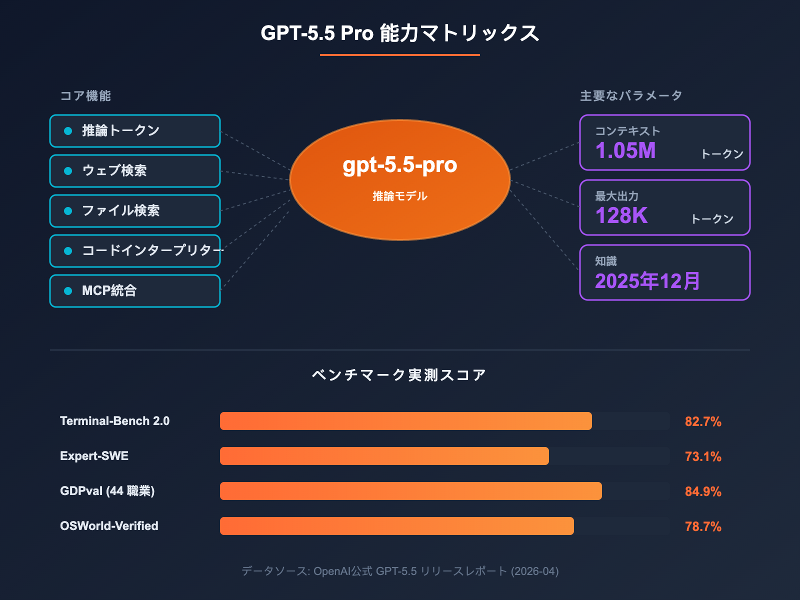 gpt-5-5-pro-api-integration-guide-ja 图示