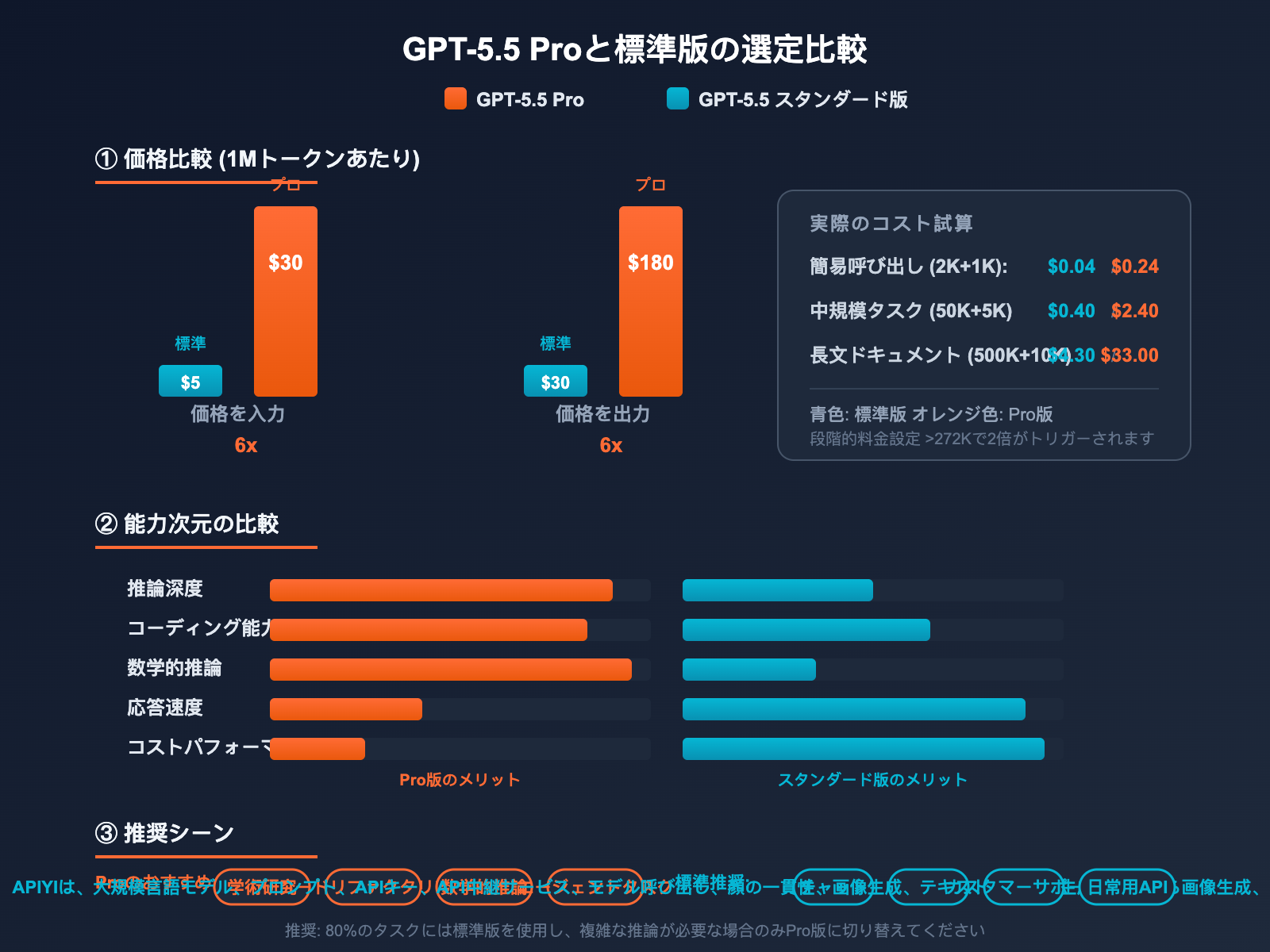gpt-5-5-pro-api-integration-guide-ja 图示
