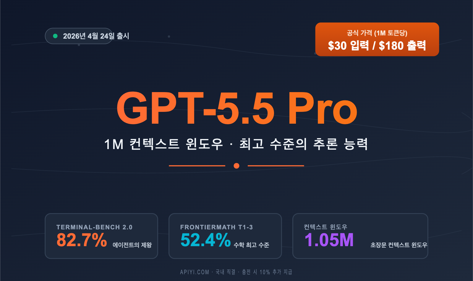 gpt-5-5-pro-api-integration-guide-ko 图示