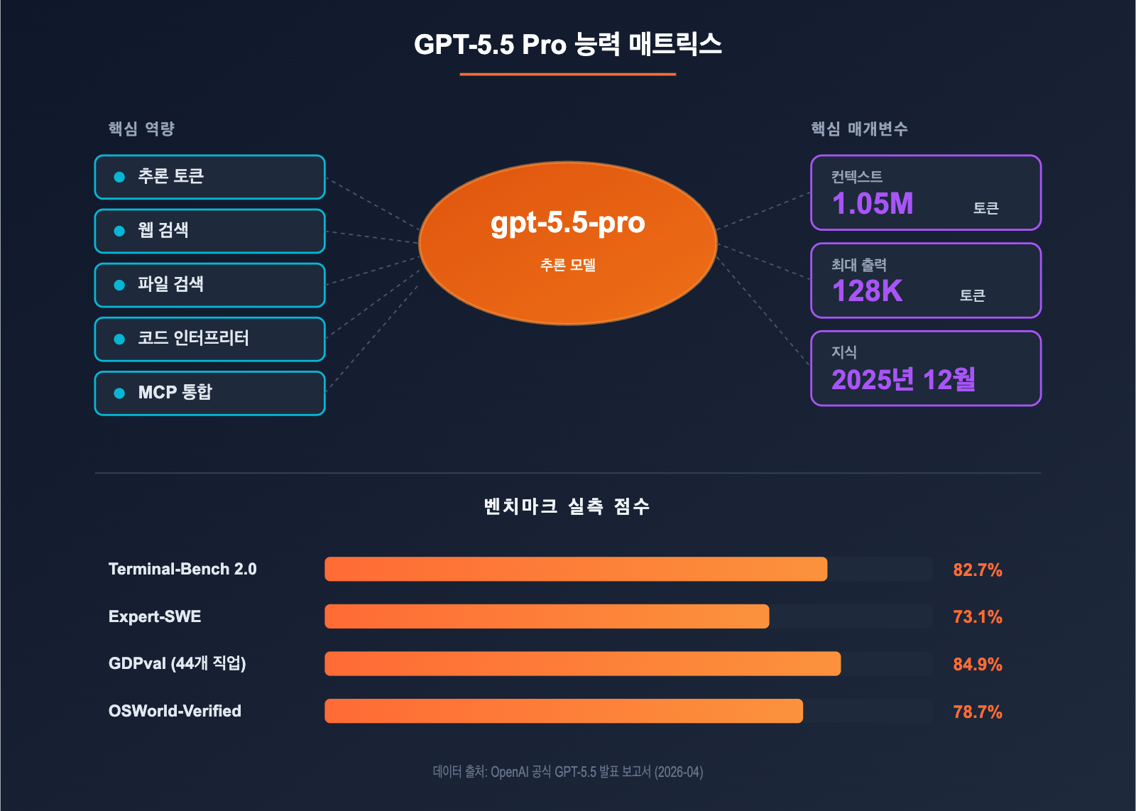gpt-5-5-pro-api-integration-guide-ko 图示