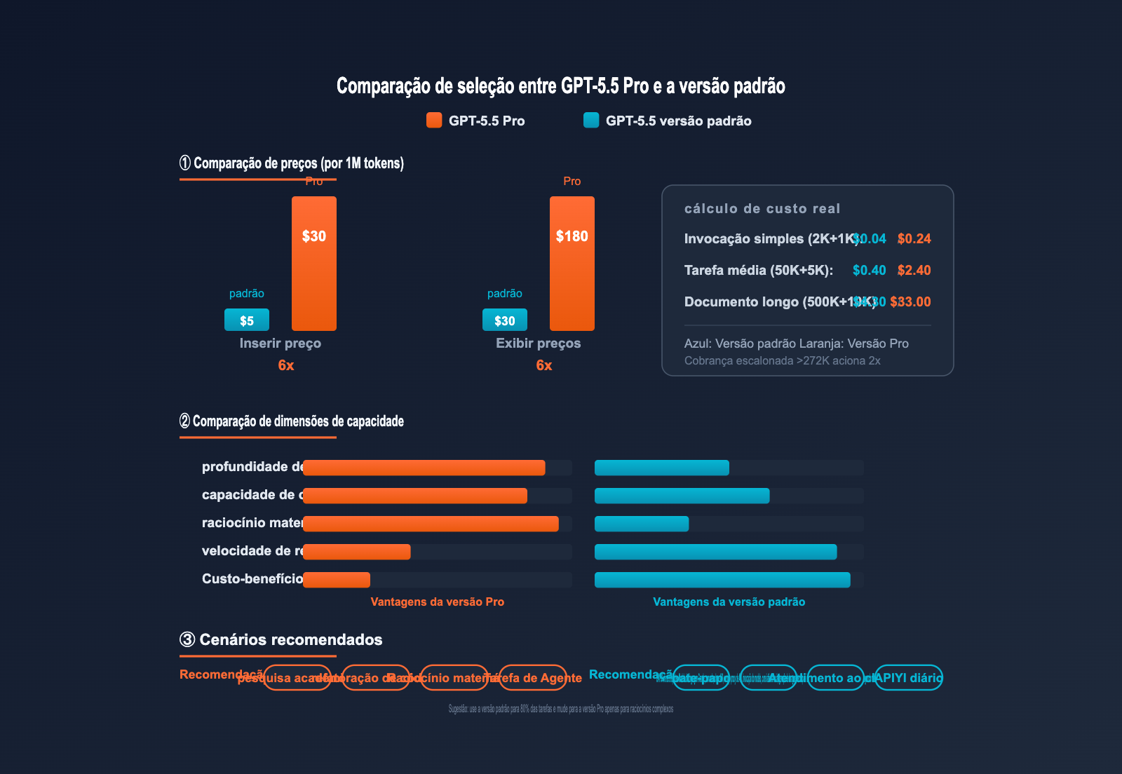 gpt-5-5-pro-api-integration-guide-pt-pt 图示