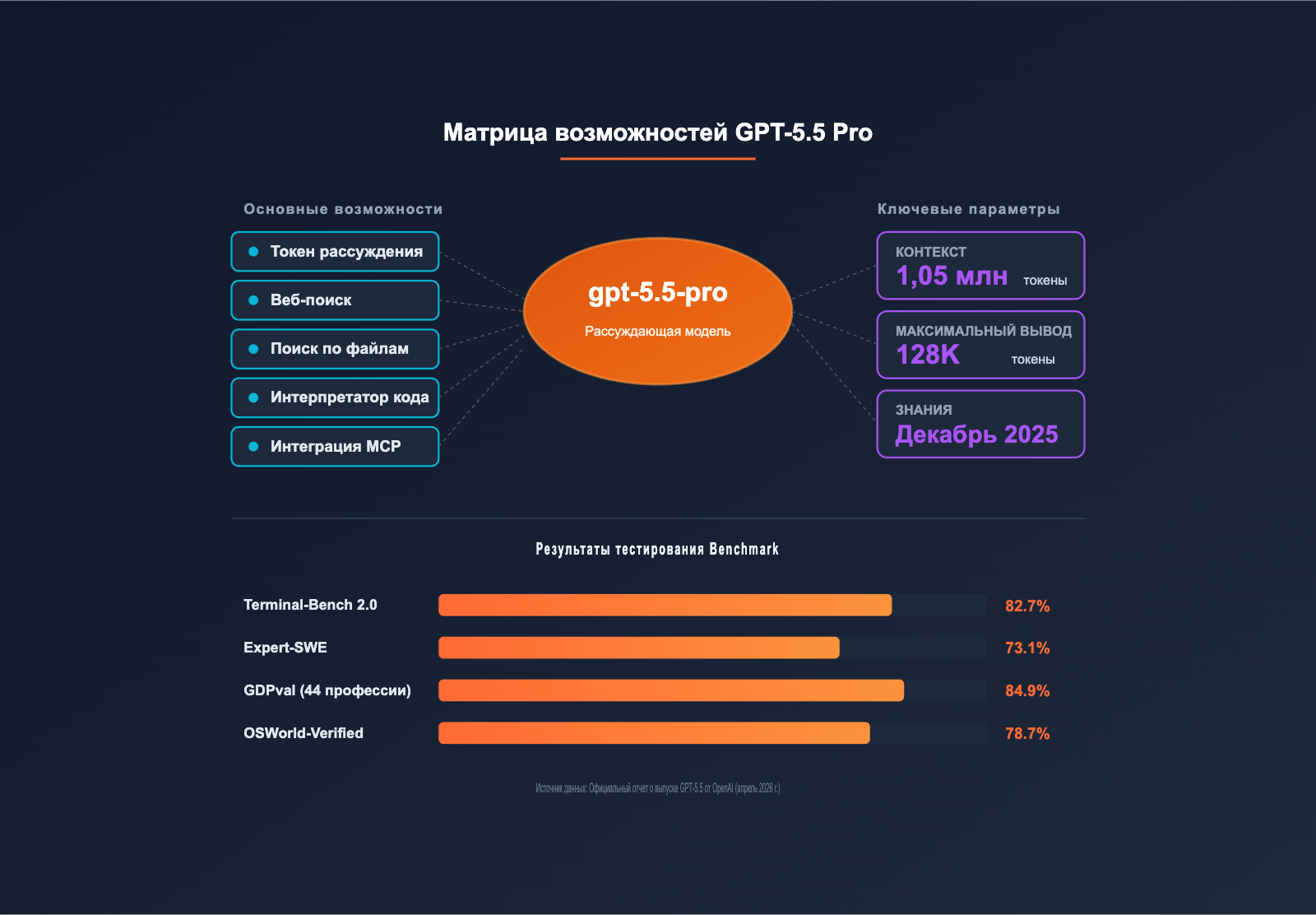 gpt-5-5-pro-api-integration-guide-ru 图示