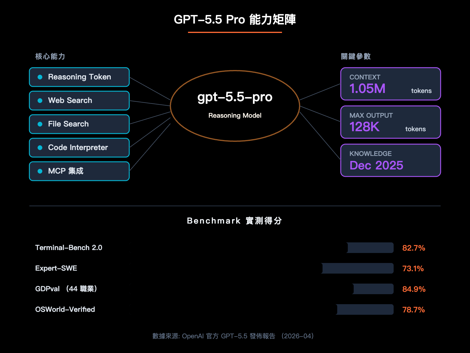 gpt-5-5-pro-api-integration-guide-zh-hant 图示