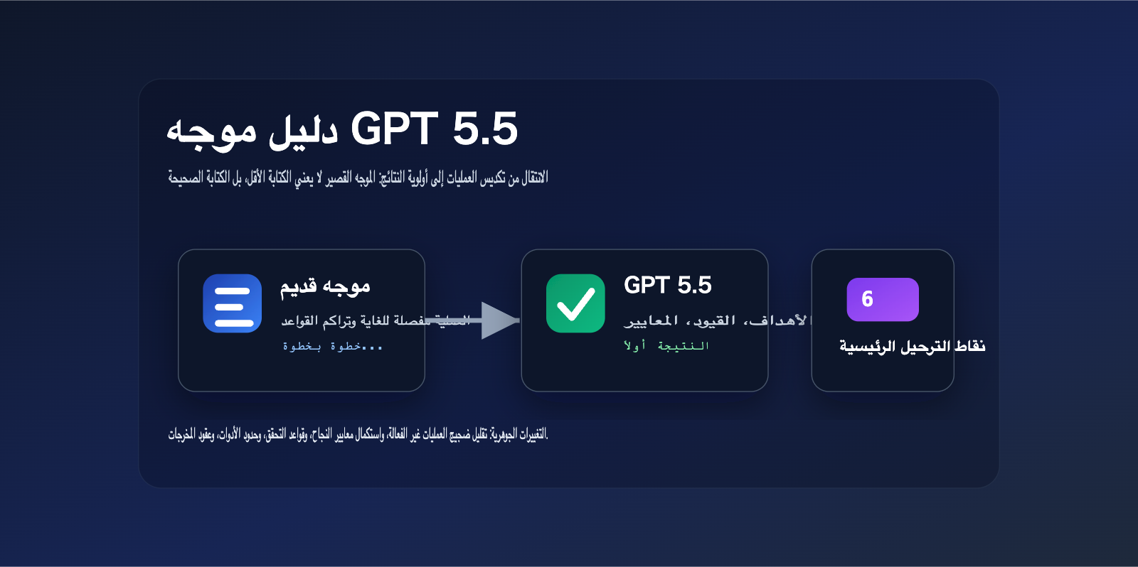gpt-5-5-prompt-guide-outcome-first-ar 图示