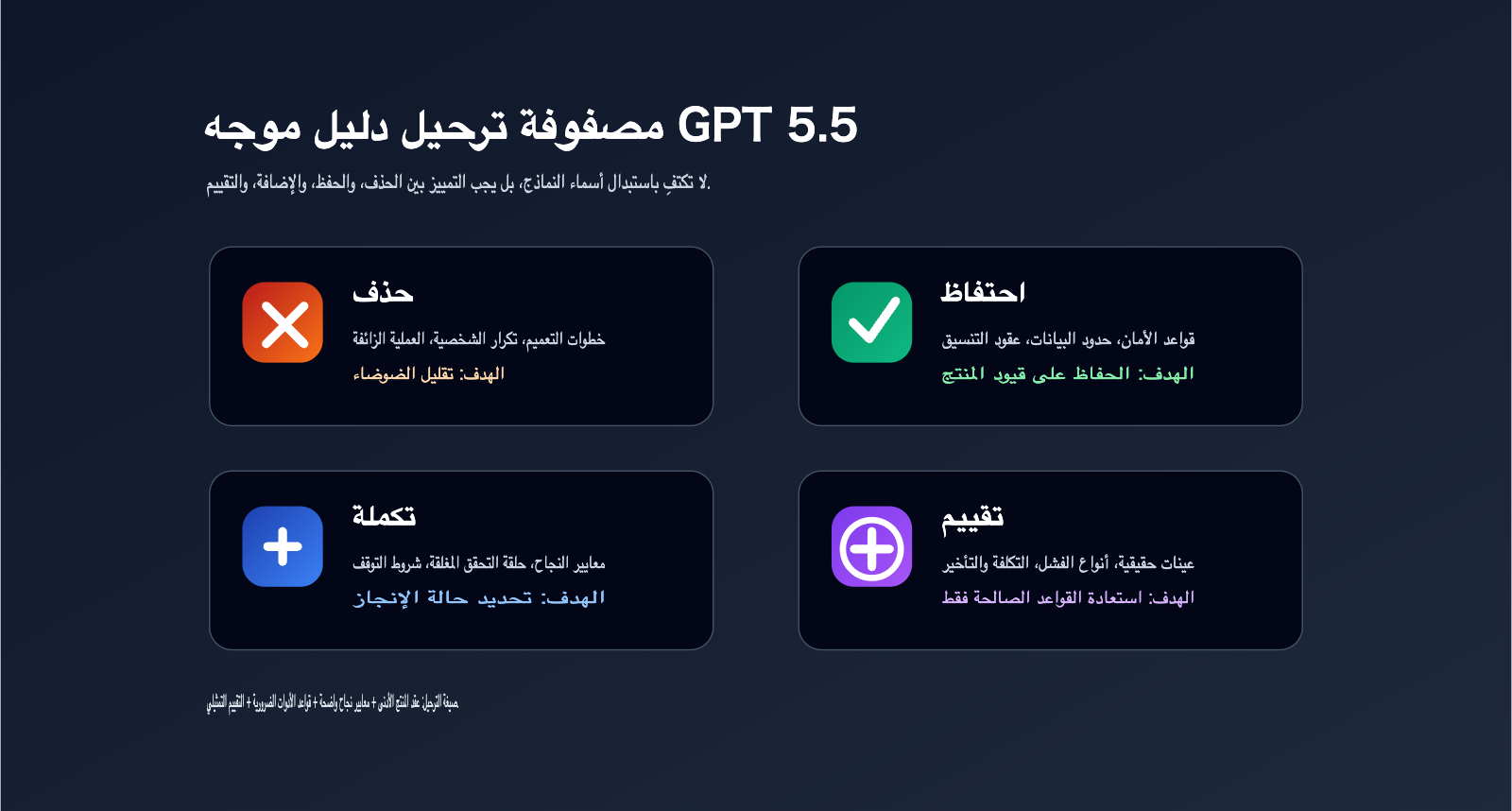 gpt-5-5-prompt-guide-outcome-first-ar 图示
