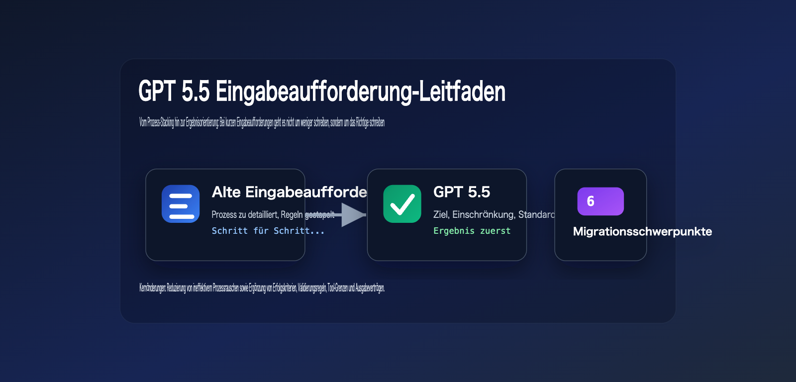 gpt-5-5-prompt-guide-outcome-first-de 图示