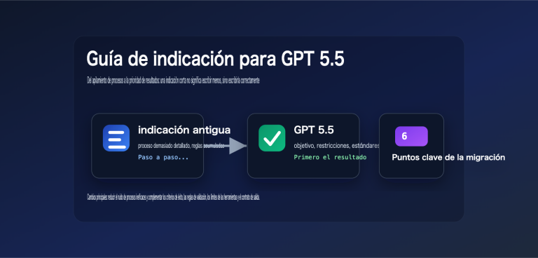 gpt 5 5 prompt guide outcome first es image 0 图示
