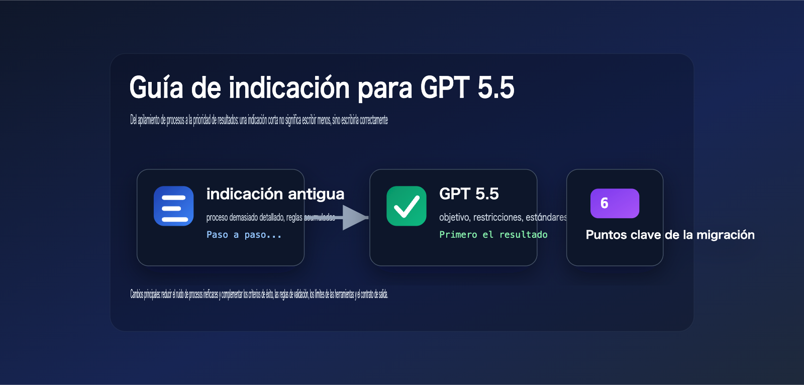 gpt-5-5-prompt-guide-outcome-first-es 图示