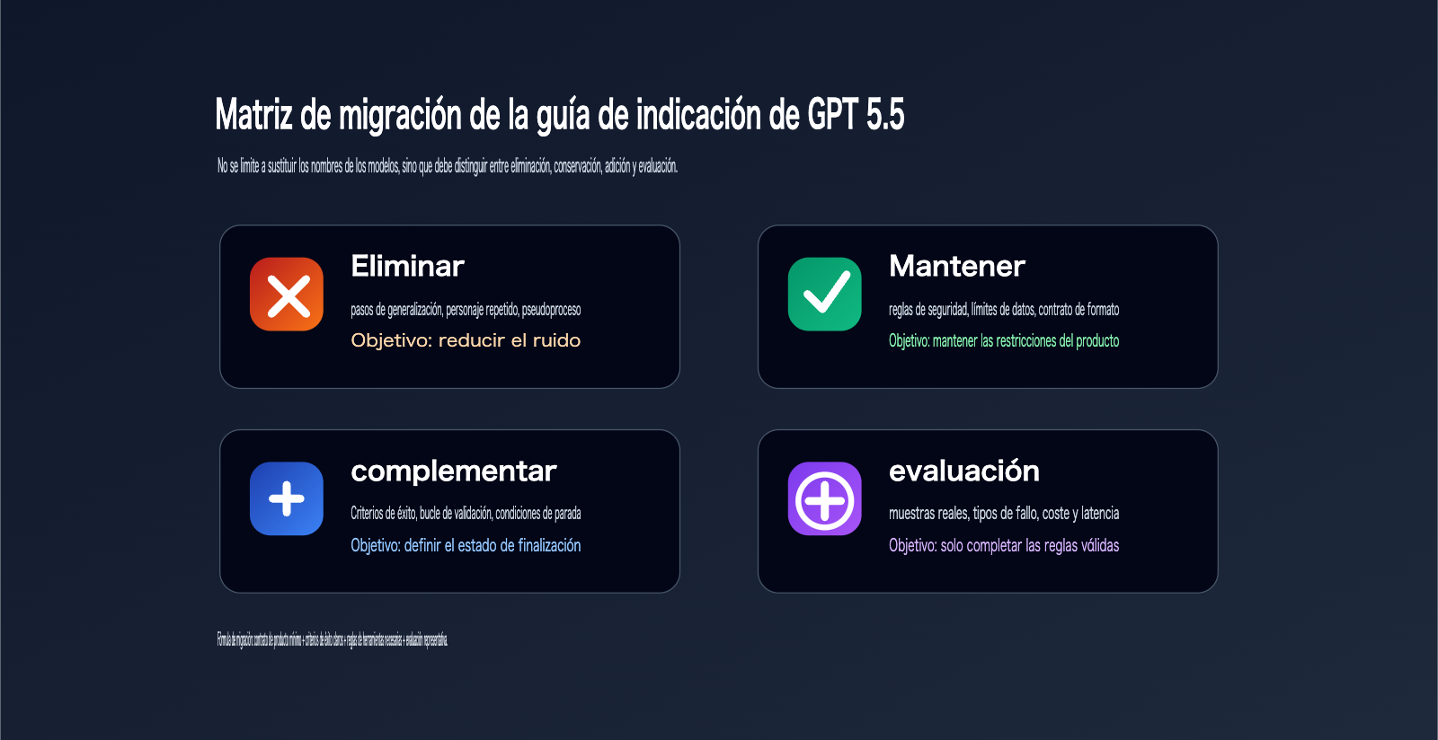 gpt-5-5-prompt-guide-outcome-first-es 图示