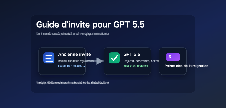 gpt 5 5 prompt guide outcome first fr image 0 图示