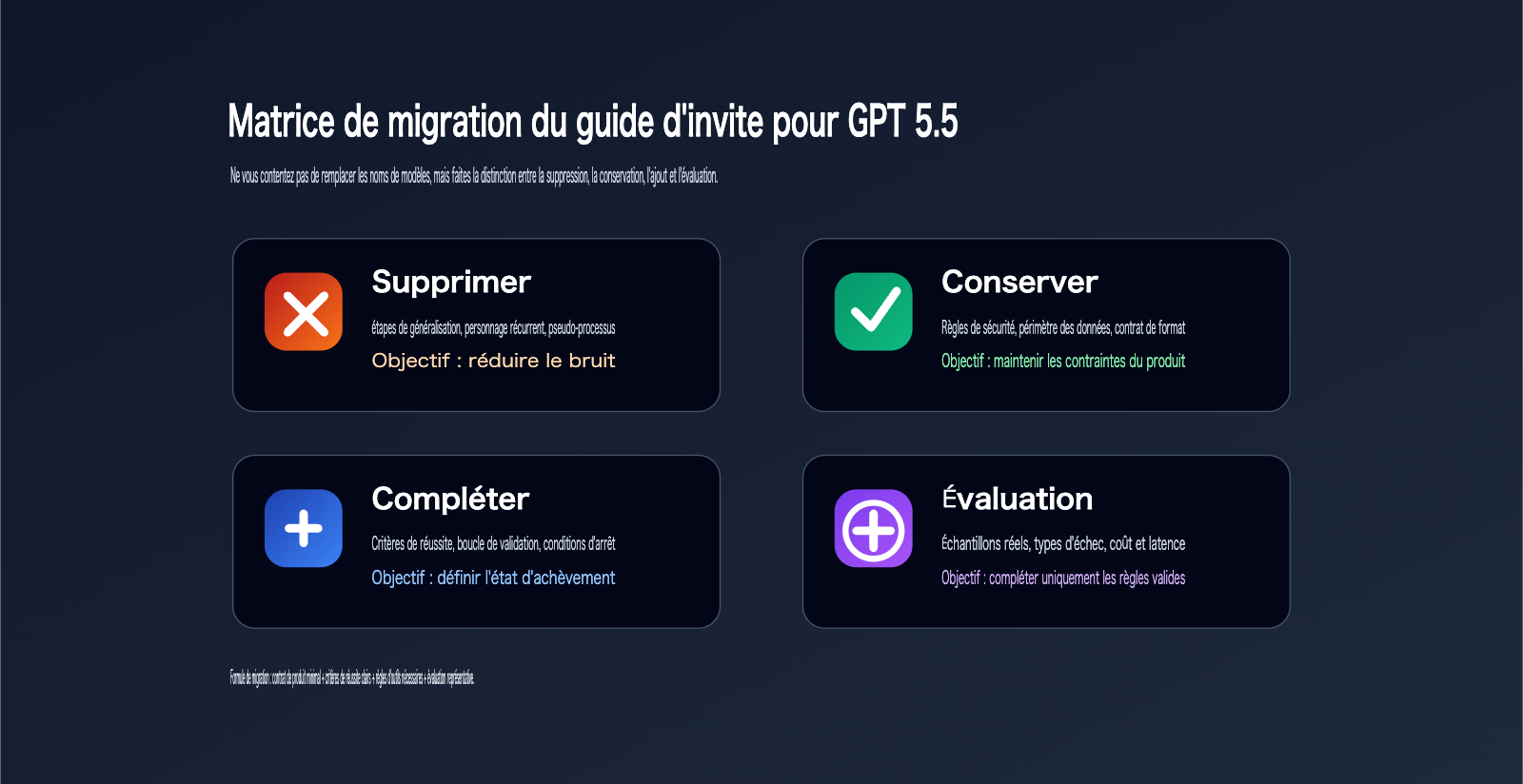 gpt-5-5-prompt-guide-outcome-first-fr 图示