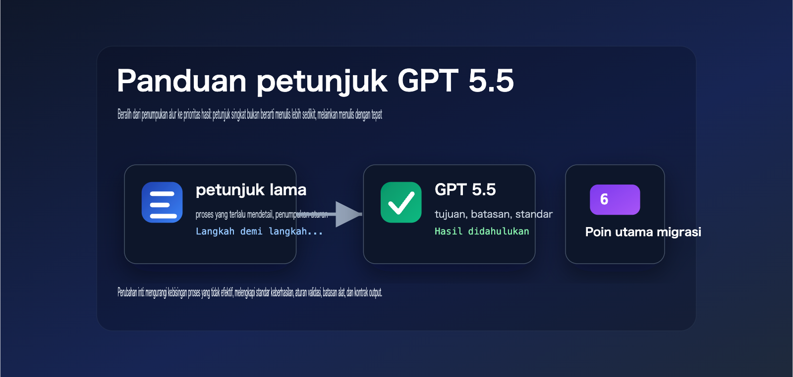 gpt-5-5-prompt-guide-outcome-first-id 图示
