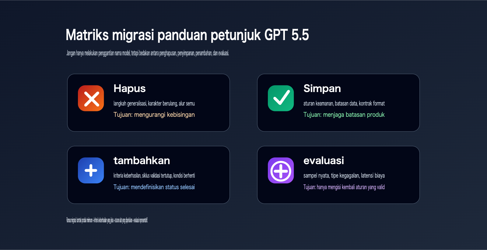 gpt-5-5-prompt-guide-outcome-first-id 图示