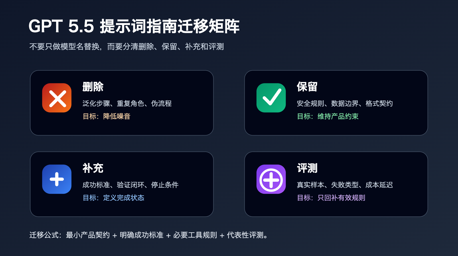 gpt-5-5-prompt-guide-outcome-first 图示