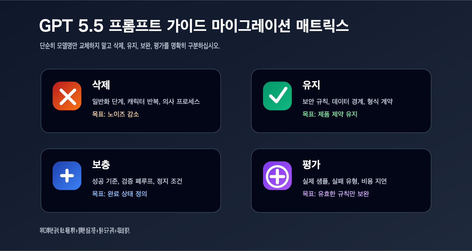 gpt-5-5-prompt-guide-outcome-first-ko 图示