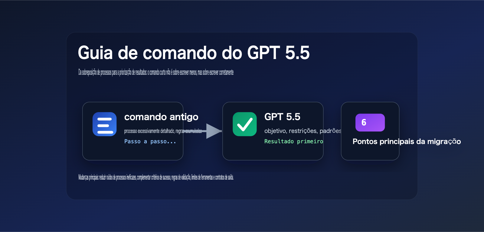 gpt-5-5-prompt-guide-outcome-first-pt-pt 图示