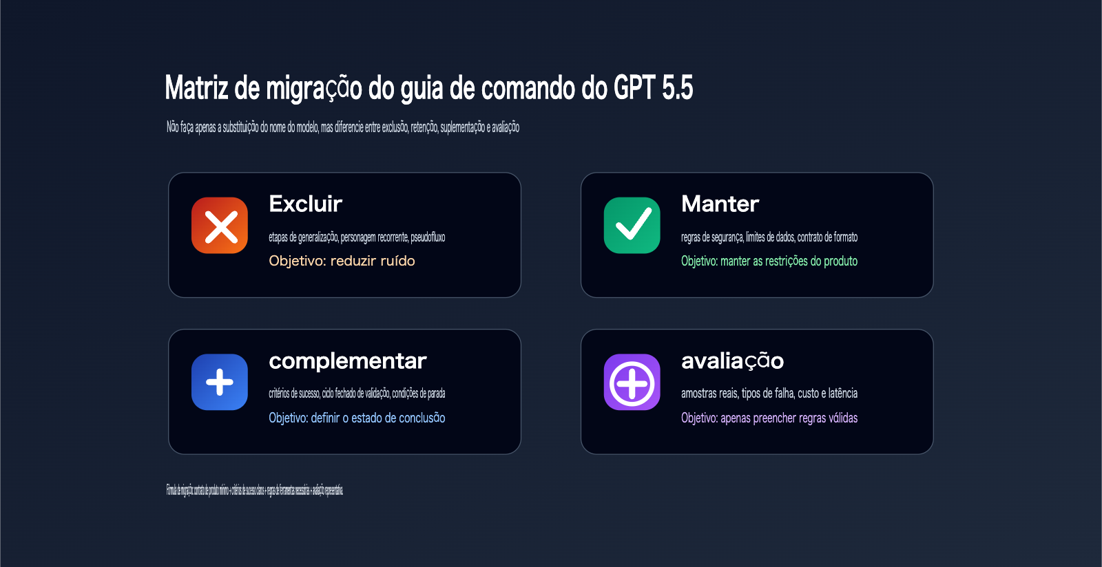gpt-5-5-prompt-guide-outcome-first-pt-pt 图示