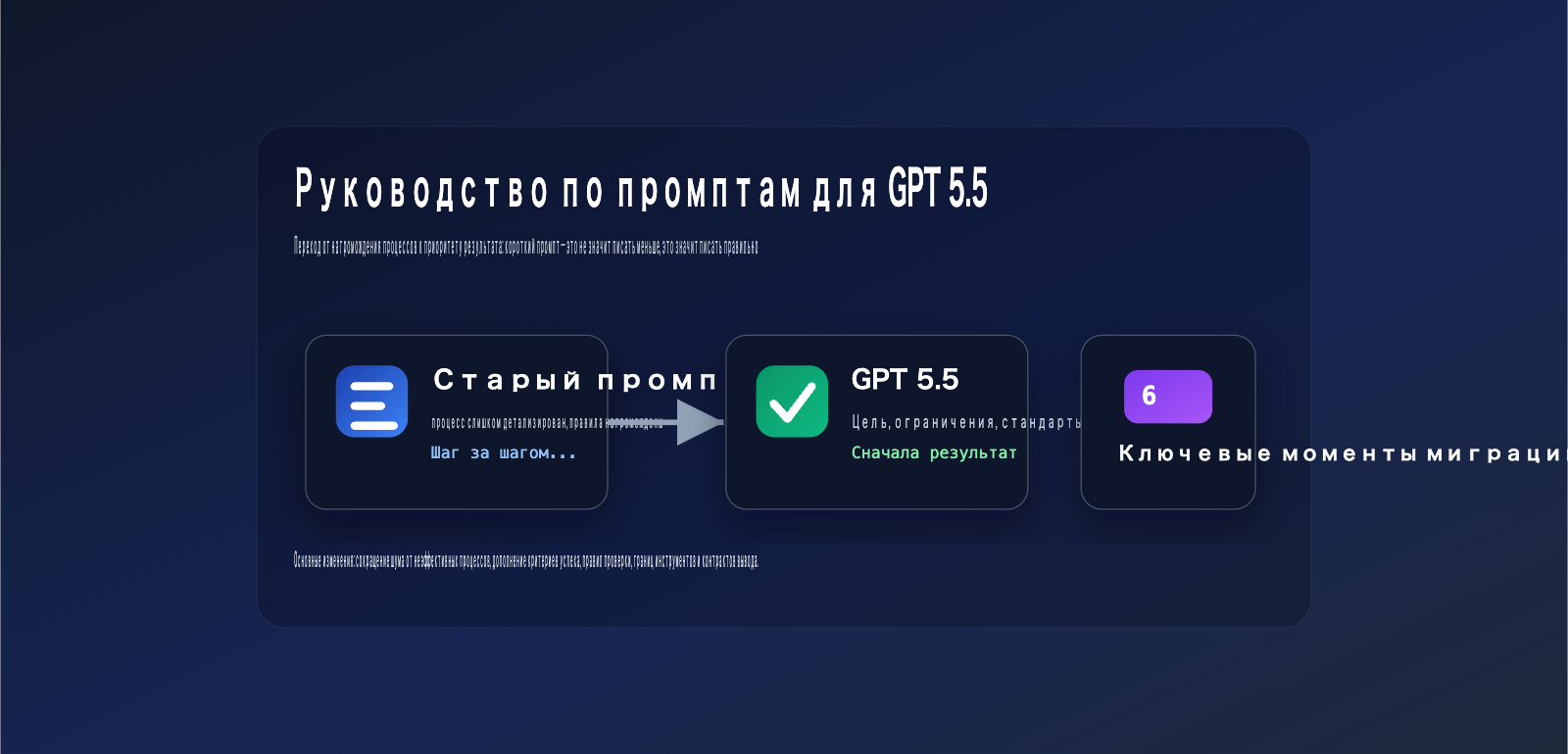 gpt-5-5-prompt-guide-outcome-first-ru 图示