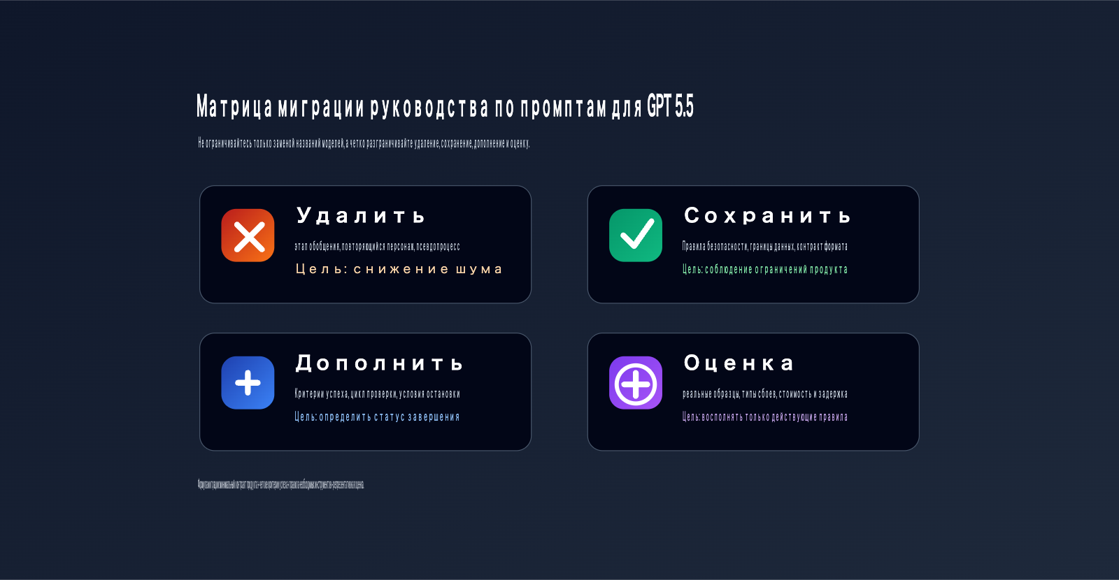 gpt-5-5-prompt-guide-outcome-first-ru 图示