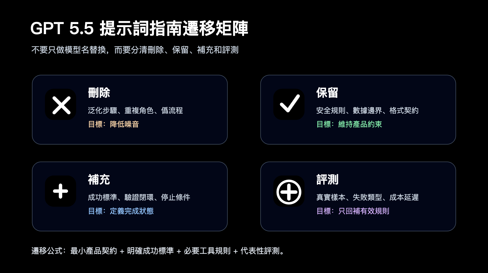 gpt-5-5-prompt-guide-outcome-first-zh-hant 图示