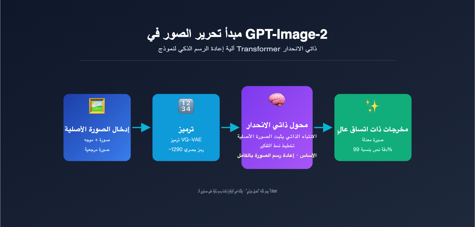 gpt-image-2-ai-image-edit-implementation-principle-ar 图示