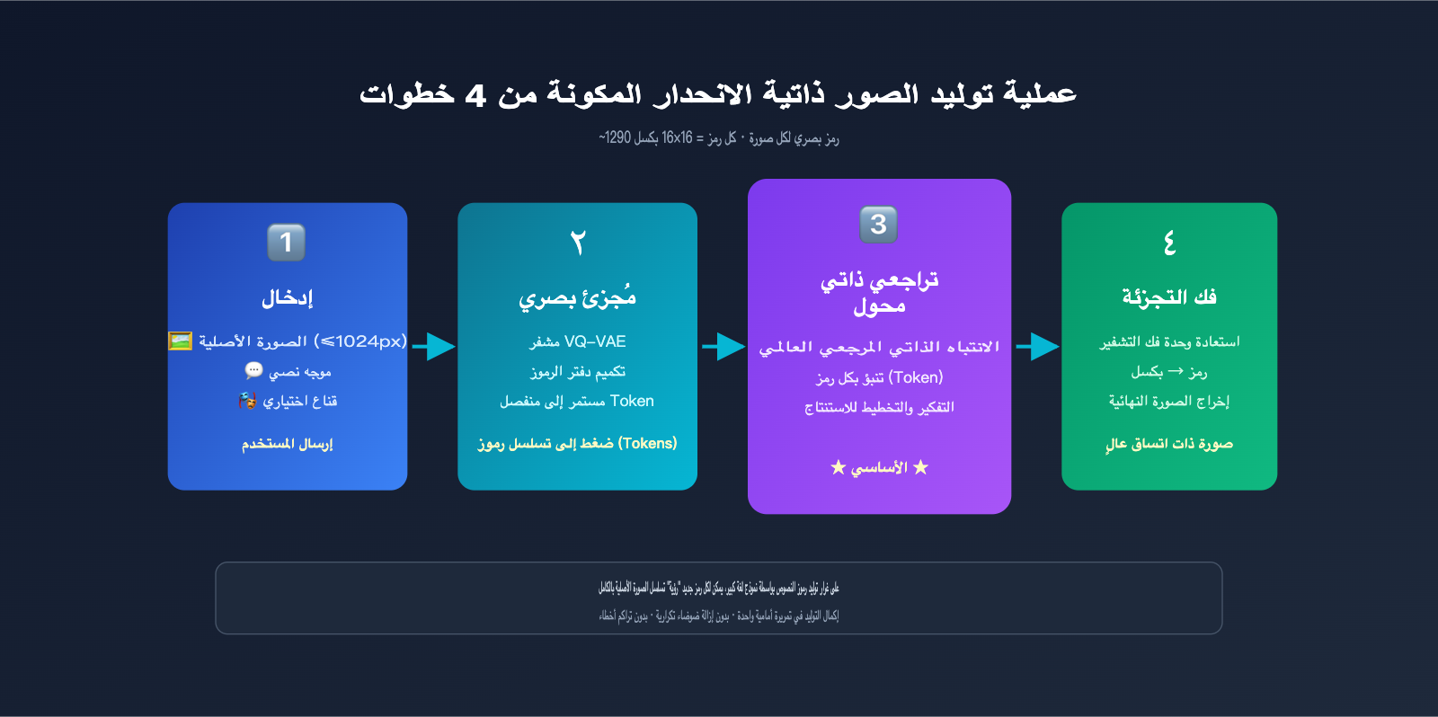 gpt-image-2-ai-image-edit-implementation-principle-ar 图示