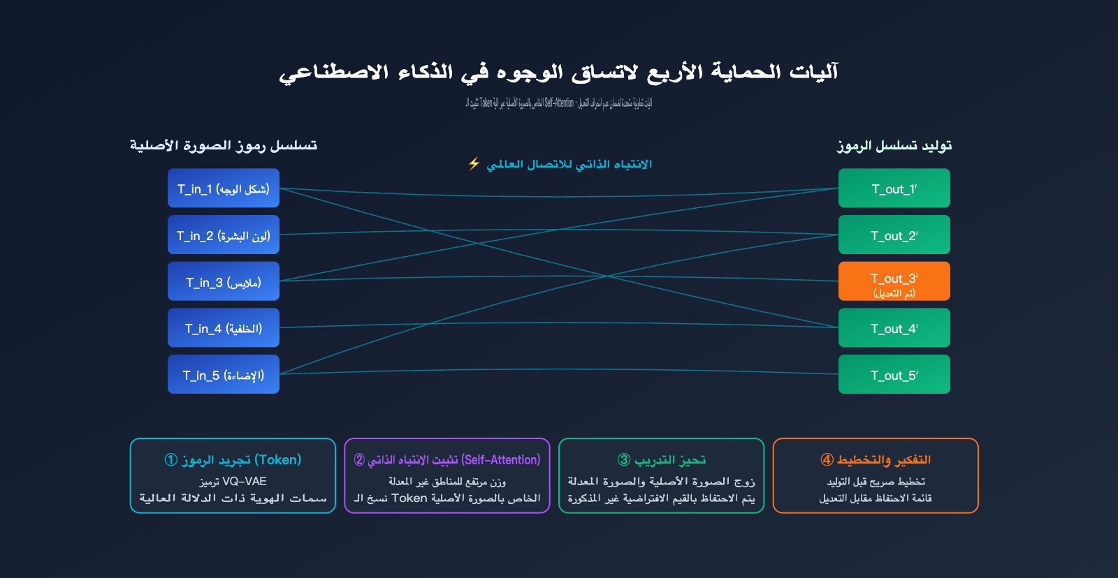 gpt-image-2-ai-image-edit-implementation-principle-ar 图示