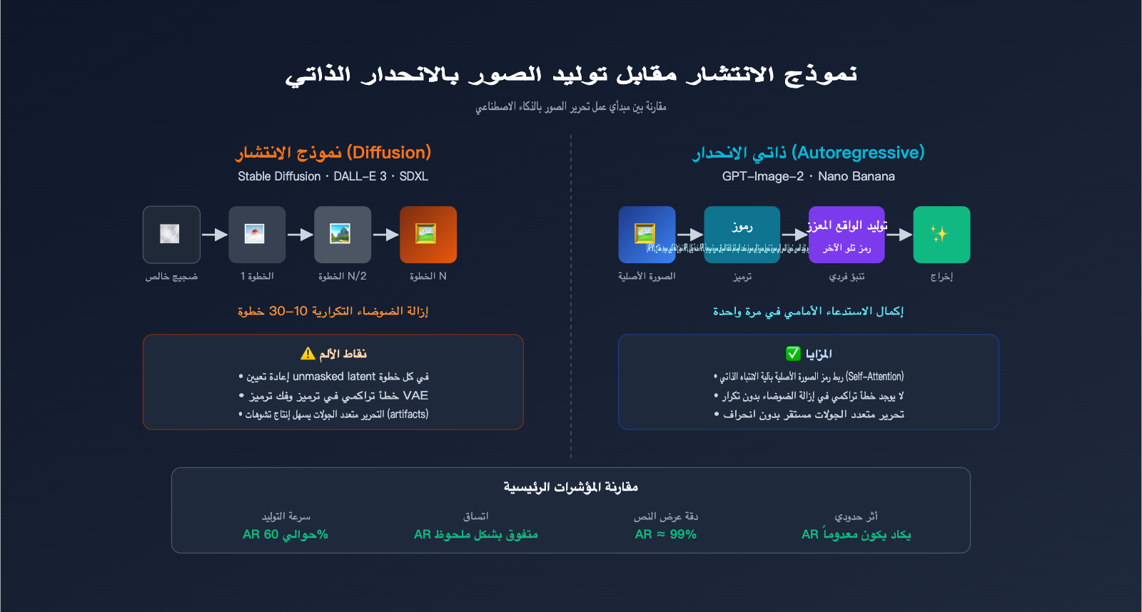 gpt-image-2-ai-image-edit-implementation-principle-ar 图示