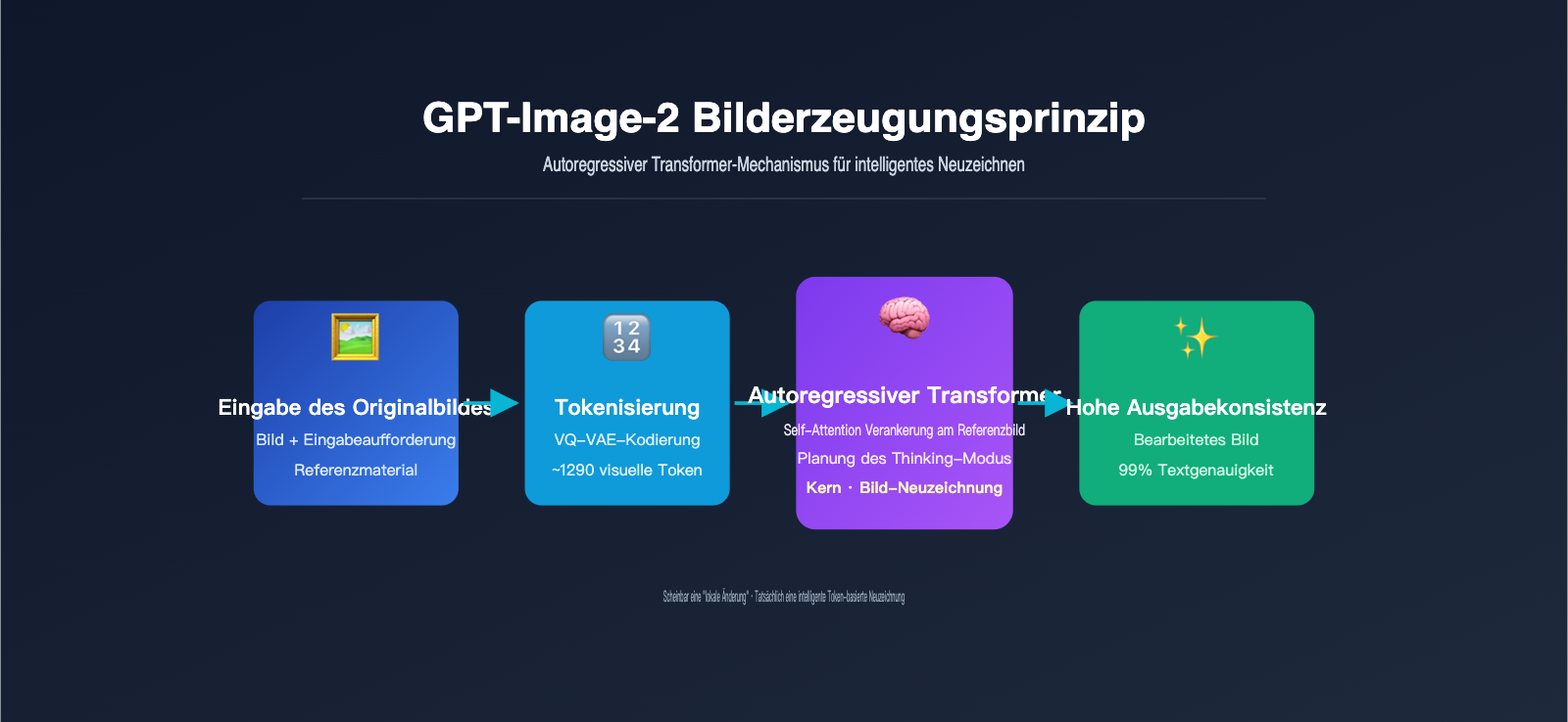 gpt-image-2-ai-image-edit-implementation-principle-de 图示