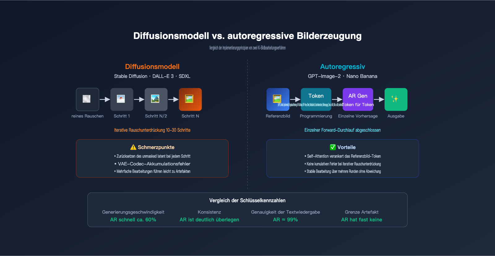 gpt-image-2-ai-image-edit-implementation-principle-de 图示