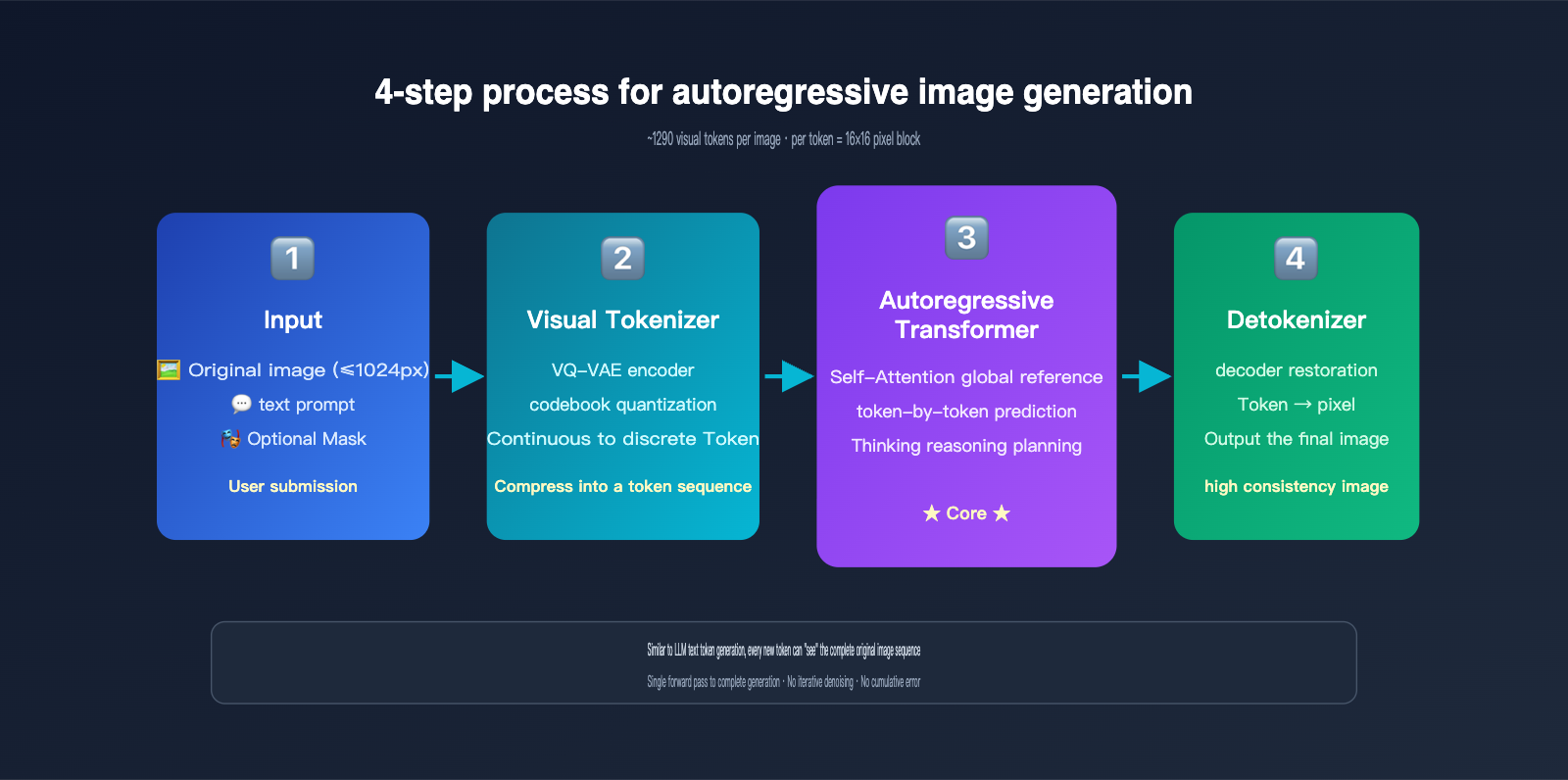 gpt-image-2-ai-image-edit-implementation-principle-en 图示